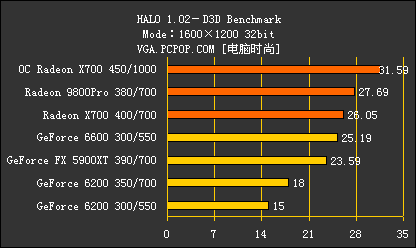 新千元时代来临!8大品牌X700横评导购