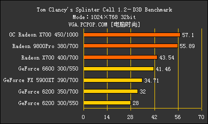 新千元时代来临!8大品牌X700横评导购