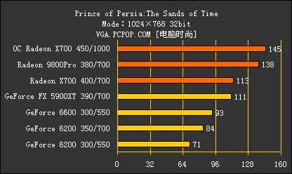 新千元时代来临!8大品牌X700横评导购