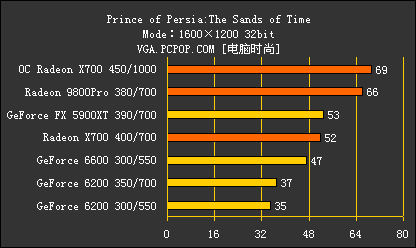 新千元时代来临!8大品牌X700横评导购