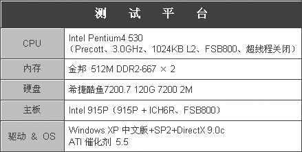 掌控高端入门!128MB蓝宝X800超值登场