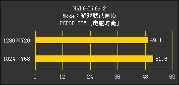 HDTV游戏评测