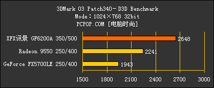 浓缩的精华 XFX6200A