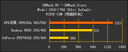 浓缩的精华 XFX6200A