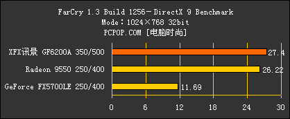 浓缩的精华 XFX6200A