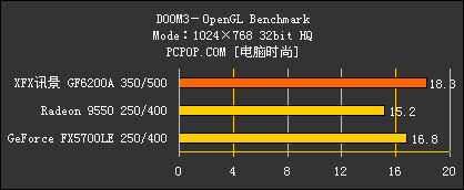 浓缩的精华 XFX6200A