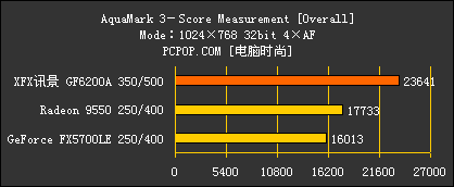 浓缩的精华 XFX6200A