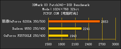 丽源6200A