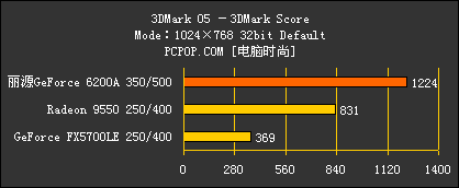 丽源6200A