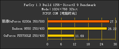 丽源6200A