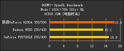 丽源6200A