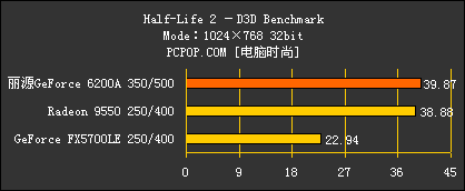 丽源6200A