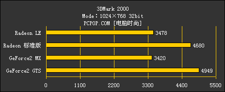 千元才是王者