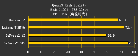 千元才是王者