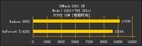 千元才是王者