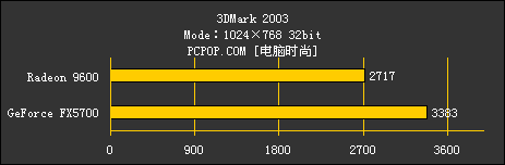 千元才是王者