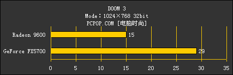 千元才是王者