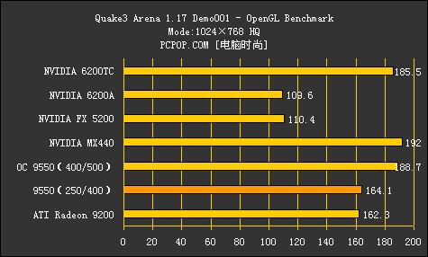 500元以内谁是孬种！对决7款低端显卡