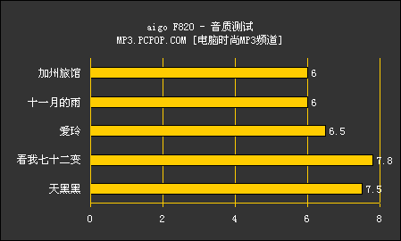 Ϊʲô˭�����Ϊ���У�aigoF820����
