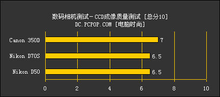 插你软肋 尼康佳能中端单反机大点评!