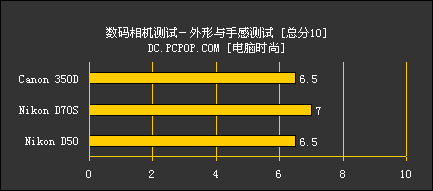 插你软肋 尼康佳能中端单反机大点评!