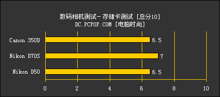 插你软肋 尼康佳能中端单反机大点评!