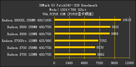 ATI 1000～2000元产品线解析