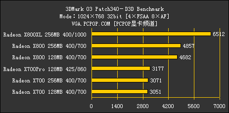 ATI 1000～2000元产品线解析