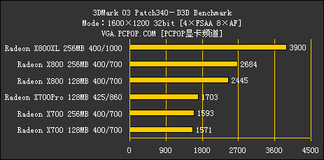 ATI 1000～2000元产品线解析