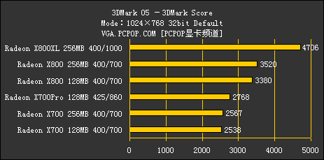 ATI 1000～2000元产品线解析