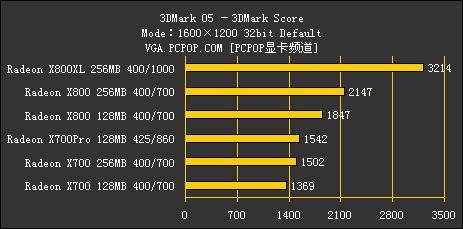 ATI 1000～2000元产品线解析