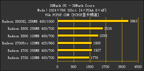 ATI 1000～2000元产品线解析