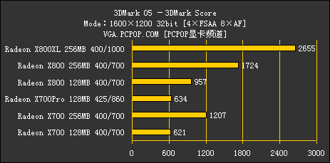 ATI 1000～2000元产品线解析