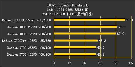 ATI 1000～2000元产品线解析