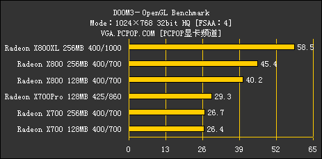 ATI 1000～2000元产品线解析