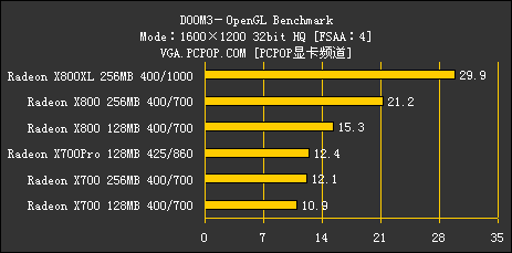 ATI 1000～2000元产品线解析