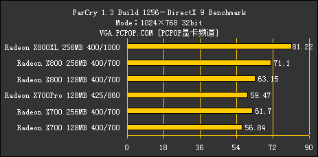 ATI 1000～2000元产品线解析