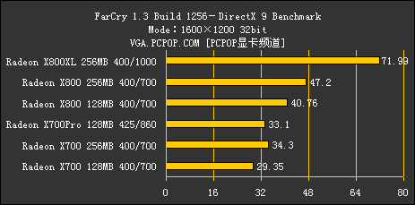 ATI 1000～2000元产品线解析