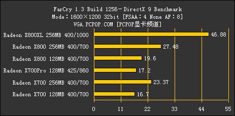 ATI 1000～2000元产品线解析