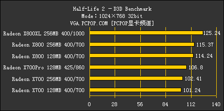 ATI 1000～2000元产品线解析