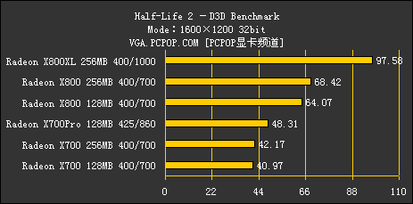 ATI 1000～2000元产品线解析