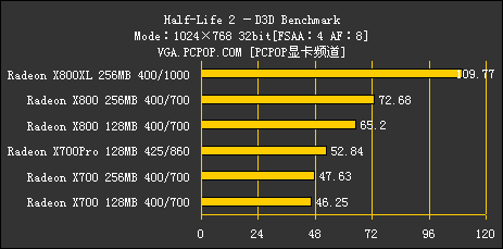 ATI 1000～2000元产品线解析