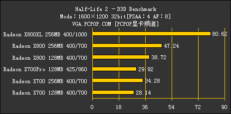 ATI 1000～2000元产品线解析