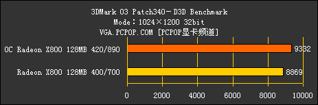 ATI 1000～2000元产品线解析