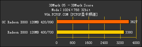 ATI 1000～2000元产品线解析