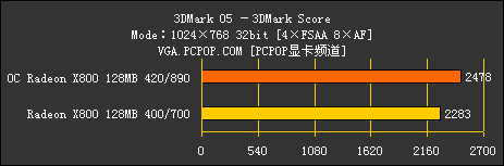 ATI 1000～2000元产品线解析