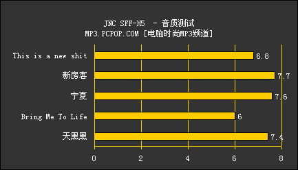 世界最小 JNC微硬盘机SFF-H5抢先评测