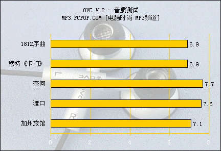 一个头两个大!奥菲克V12耳塞真够劲道