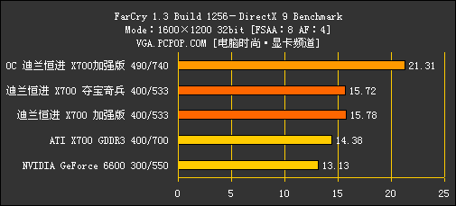 最超值的X700显卡评测