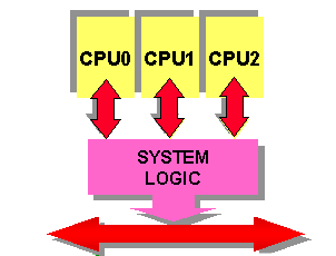 point2pointev6.gif (3255 bytes)